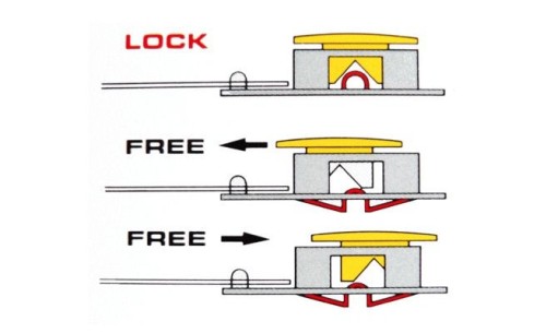 Nóż segmentowy 18 mm OLFA ML z systemem AutoLock 2
