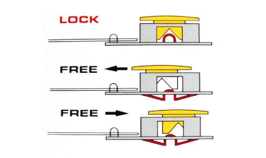 Nóż segmentowy 18 mm OLFA ML z systemem AutoLock
