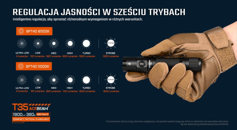 ACEBEAM T35 latarka taktyczna 1900 lm zielona