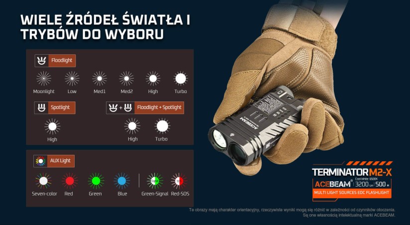 Acebeam Terminator M2-X 5000K 2000 lm, szara