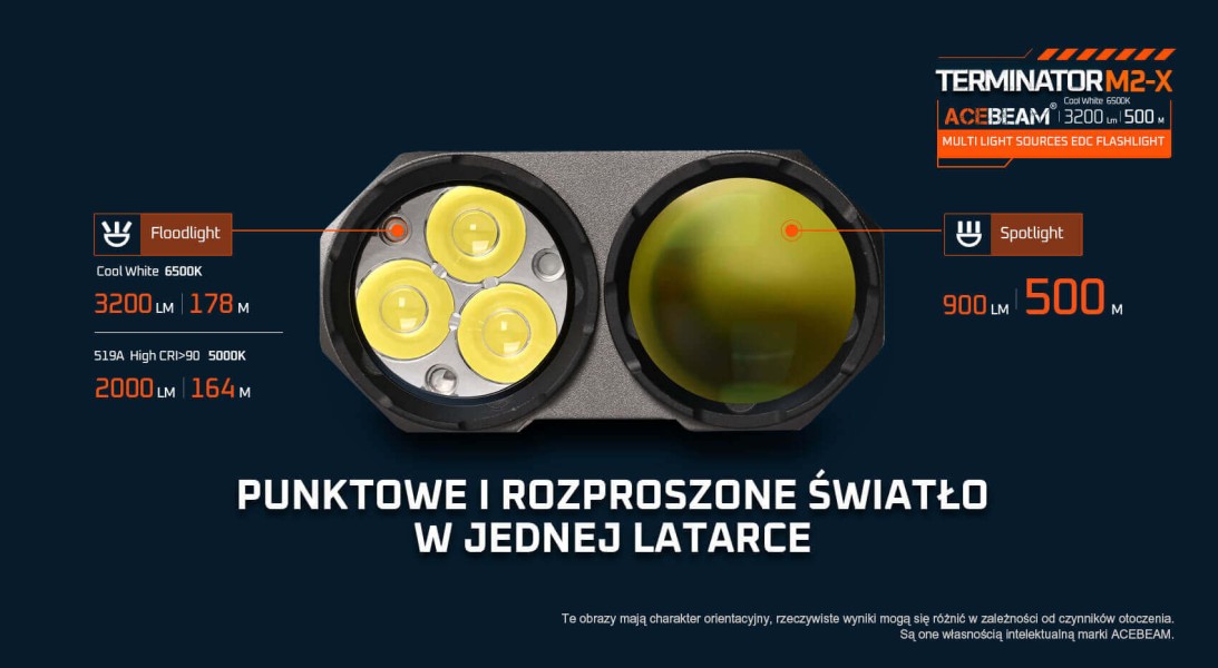 Acebeam Terminator M2-X 5000K 2000 lm, szara