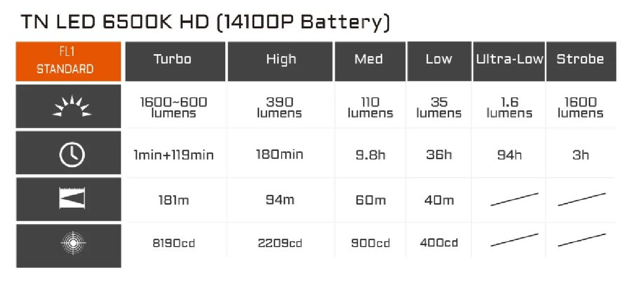 Latarka ACEBEAM TAC 2AA 6500K 1600 lm 181 m Czarna