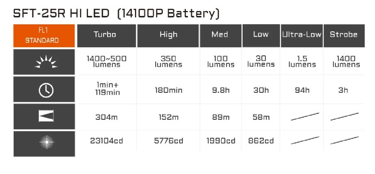 ACEBEAM TAC 2AA 1400 lm 304 m 6500K niebieska