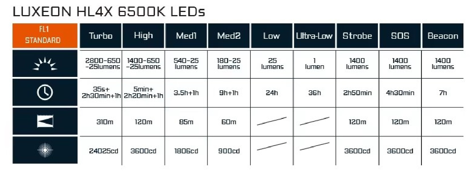 Acebeam EC20 2800lm 310m 6500K czarna