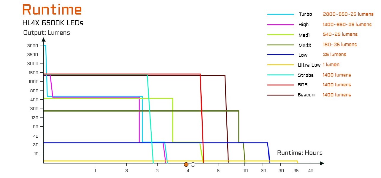 Acebeam EC20 2800lm 310m 6500K czarna