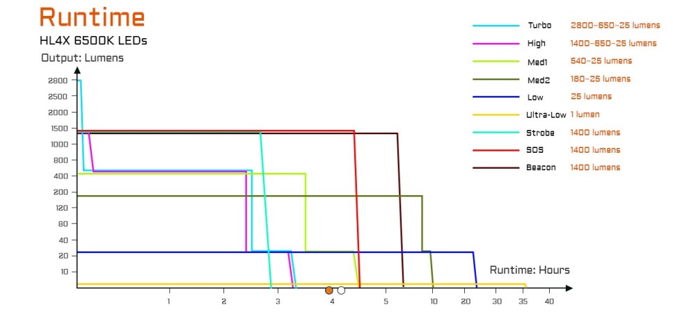 Acebeam EC20 2800lm 310m 6500K czarna