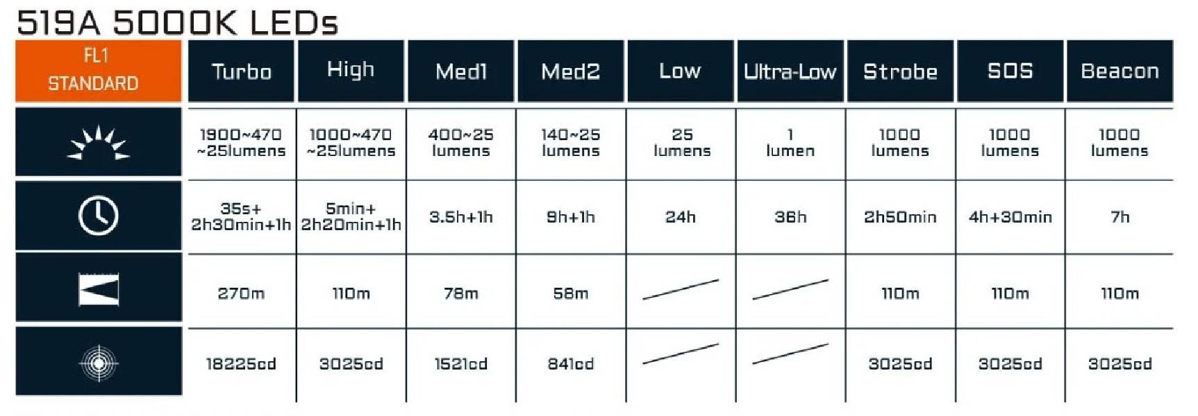 Acebeam EC20 Nichia 5000K 1900 lm 270 m czarna