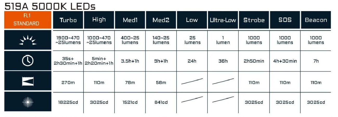 Acebeam EC20 Nichia 5000K 1900 lm 270 m czarna