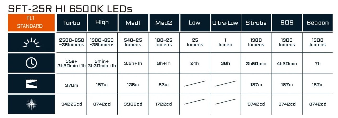 ACEBEAM EC20 Niebieska 2500lm 370m