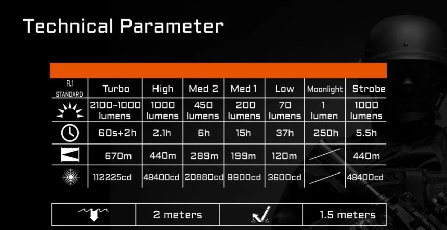 ACEBEAM L16 2.0 latarka taktyczna 2100 lm 6500K czarna
