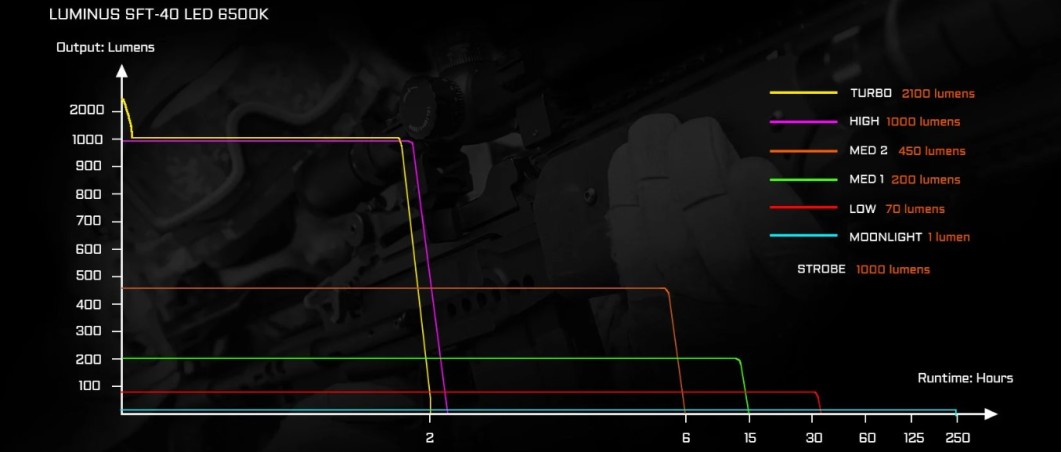 ACEBEAM L16 2.0 latarka taktyczna 2100 lm 6500K czarna