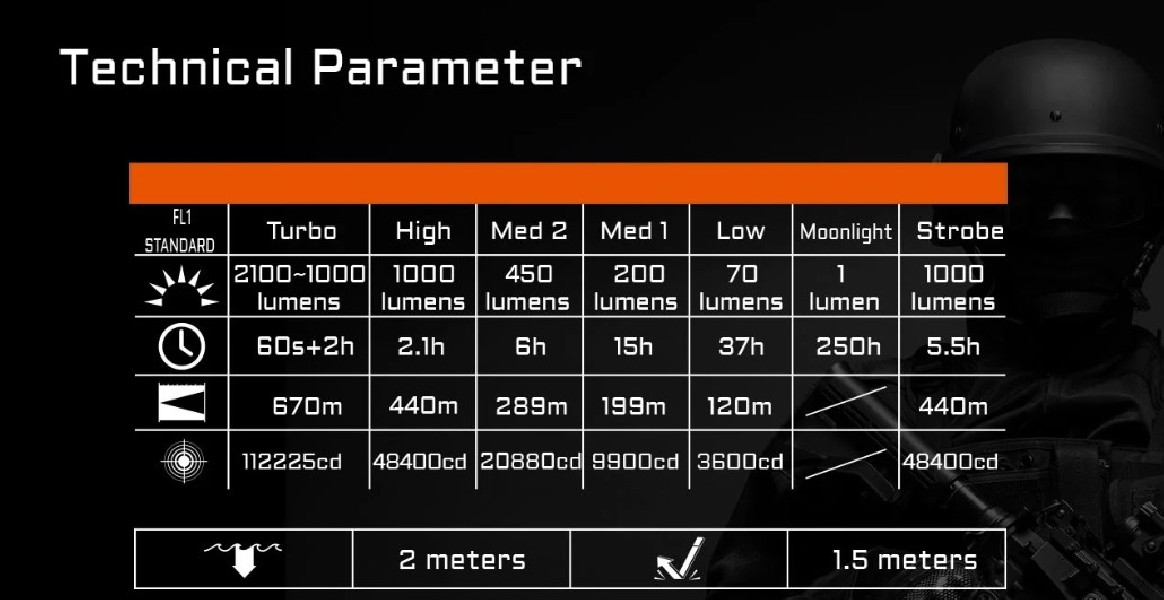ACEBEAM L16 2.0 5000K 2100 lm latarka taktyczna czarna