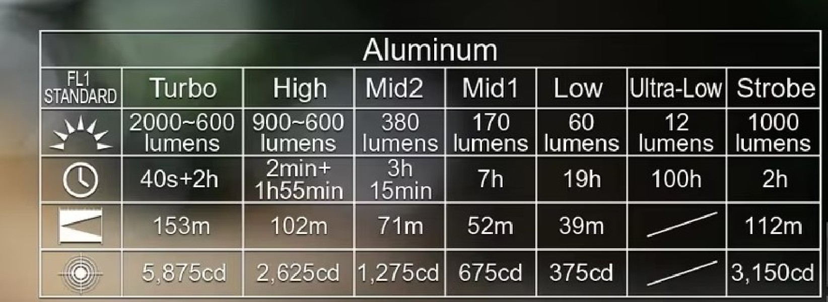 ACEBEAM E70 Mini 5000K CRI90 2000 lm czarna