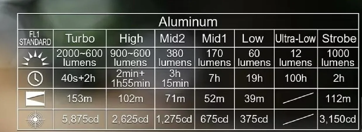 Latarka diodowa ACEBEAM E70 mini Światło Białe 5000K CRI90 - Czarna