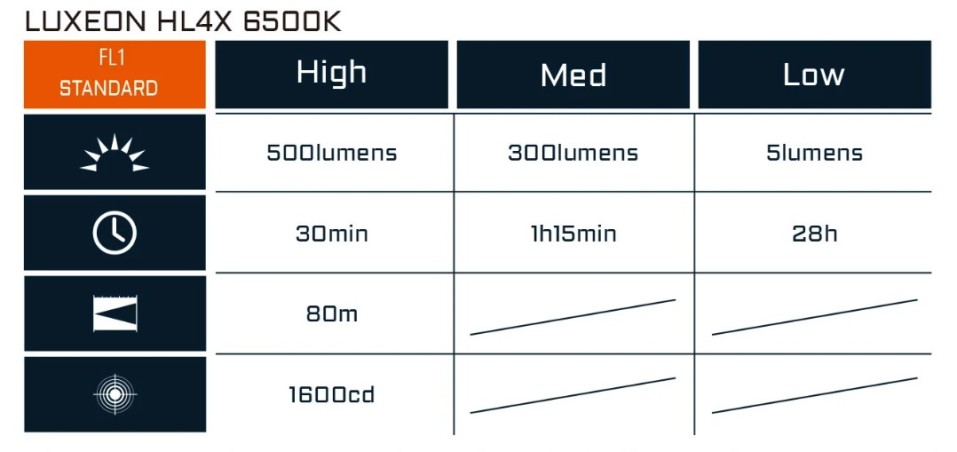 Latarka ACEBEAM PT20 500 lm 80 m 6500K czarna
