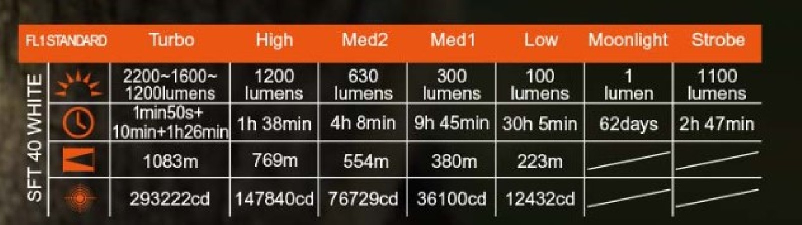 ACEBEAM L19 2.0 SFT40 2200 lm 1083 m