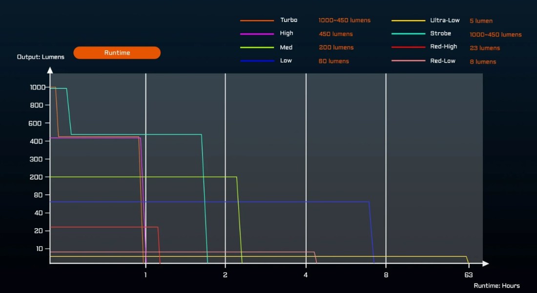 Latarka ACEBEAM UC20 białe czerwone i UV 1000 lm 220 m