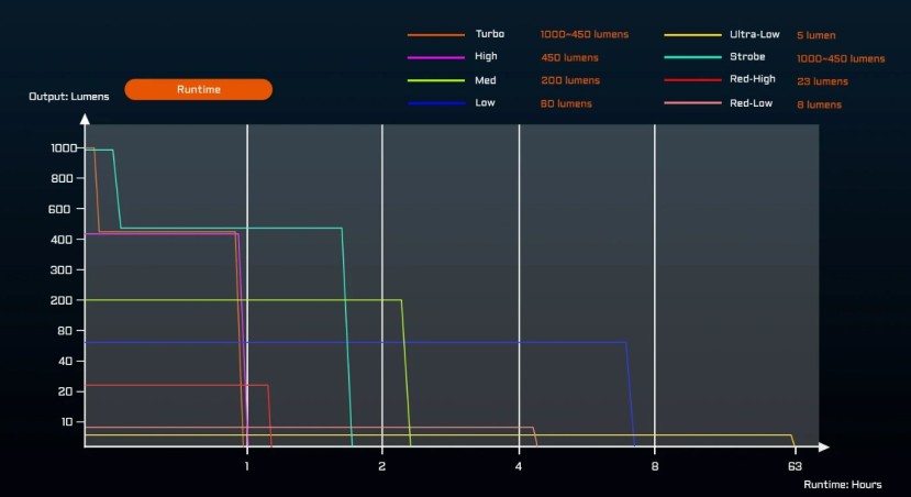 Latarka ACEBEAM UC20 białe czerwone i UV 1000 lm 220 m