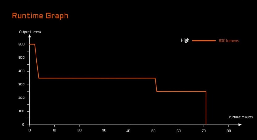 Latarka ACEBEAM G10 na broń 600 lm 200 m