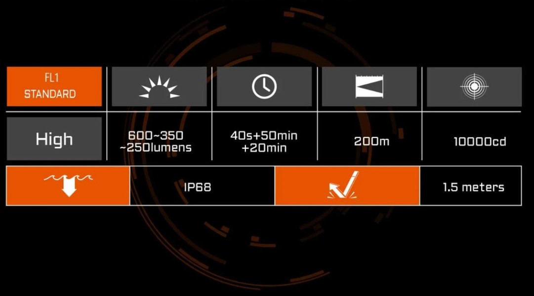 Latarka ACEBEAM G10 na broń 600 lm 200 m