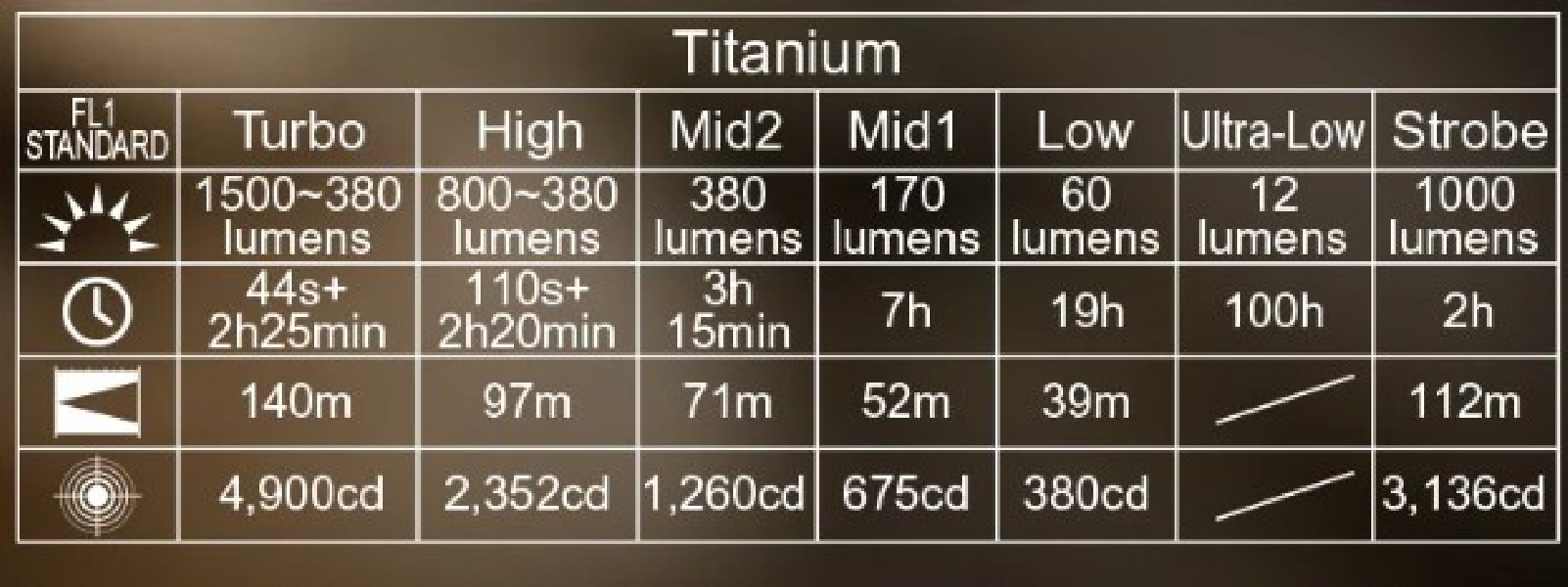 ACEBEAM E70 mini Ti 5000K CRI90 latarka 1500 lm