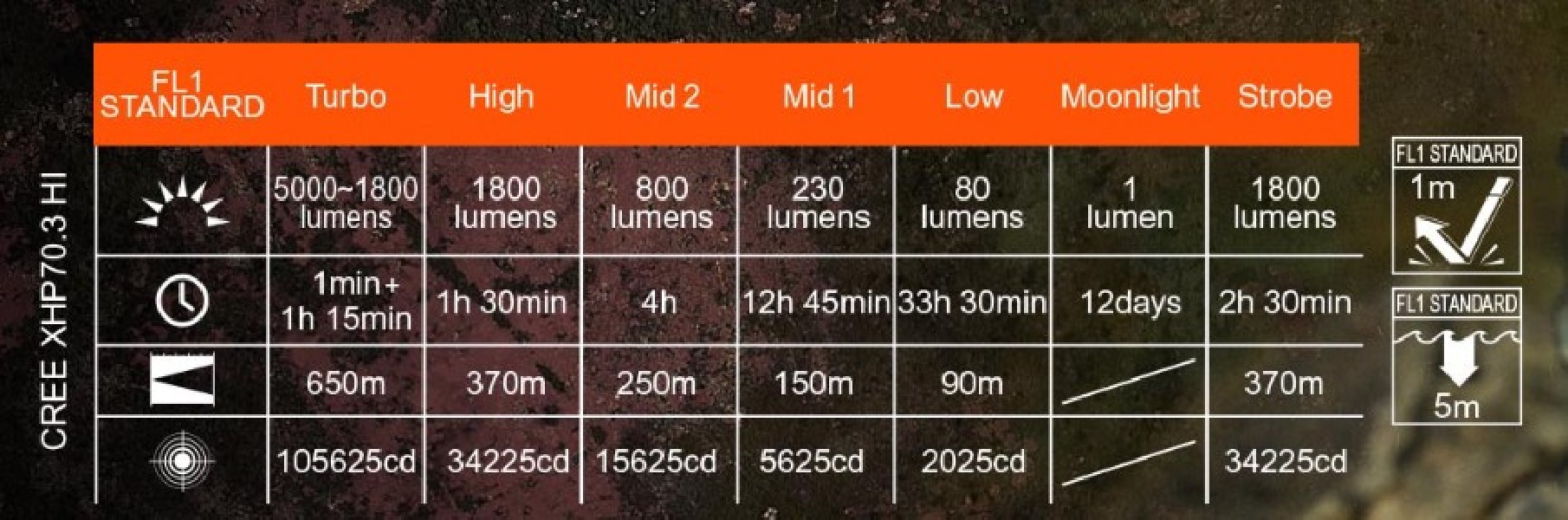 Acebeam L35 2.0 5000 lm 650 m 6500K Czarna