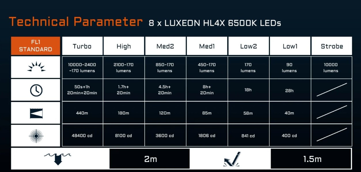 ACEBEAM X20 latarka taktyczna 10000 lm 440 m 6500K
