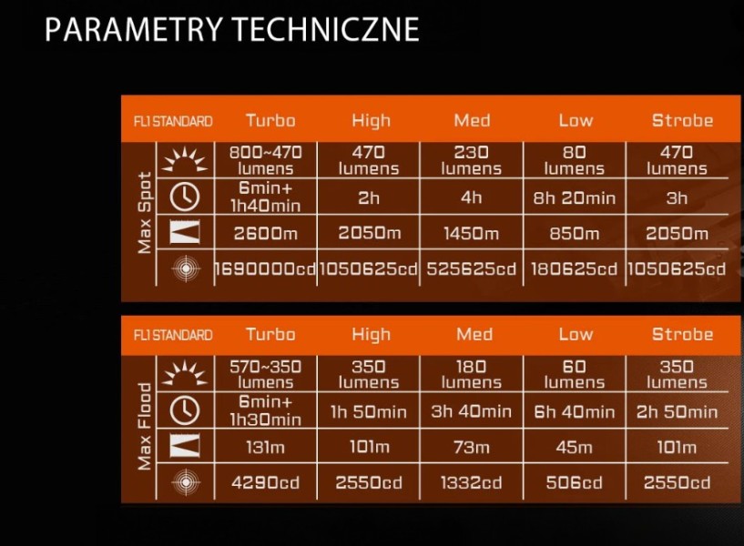 Acebeam W35 LEP LC DEL 800 lm USB-C IP68