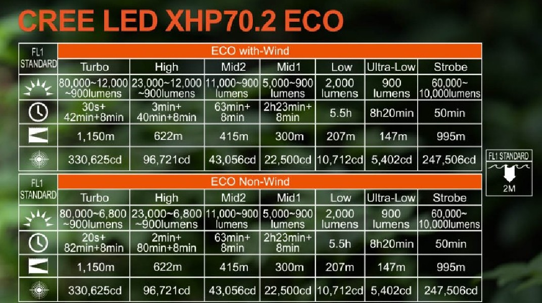 Latarka Acebeam X75 80 000 lm 1150 m 6500K