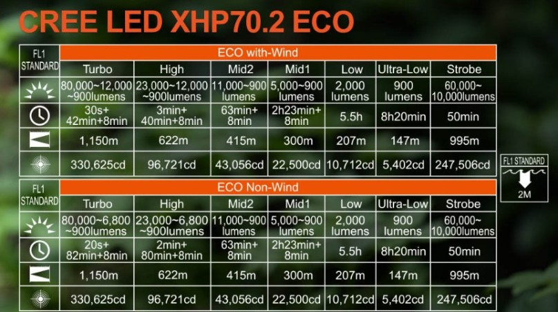 Latarka Acebeam X75 80 000 lm 1150 m 6500K