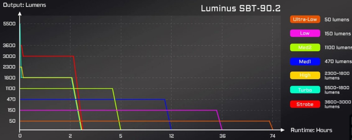 Latarka ACEBEAM P20 5500 lm 1280 m 6500K