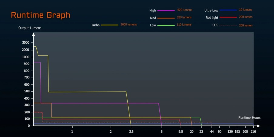ACEBEAM H35 czołówka 2600 lm 170 m IP68