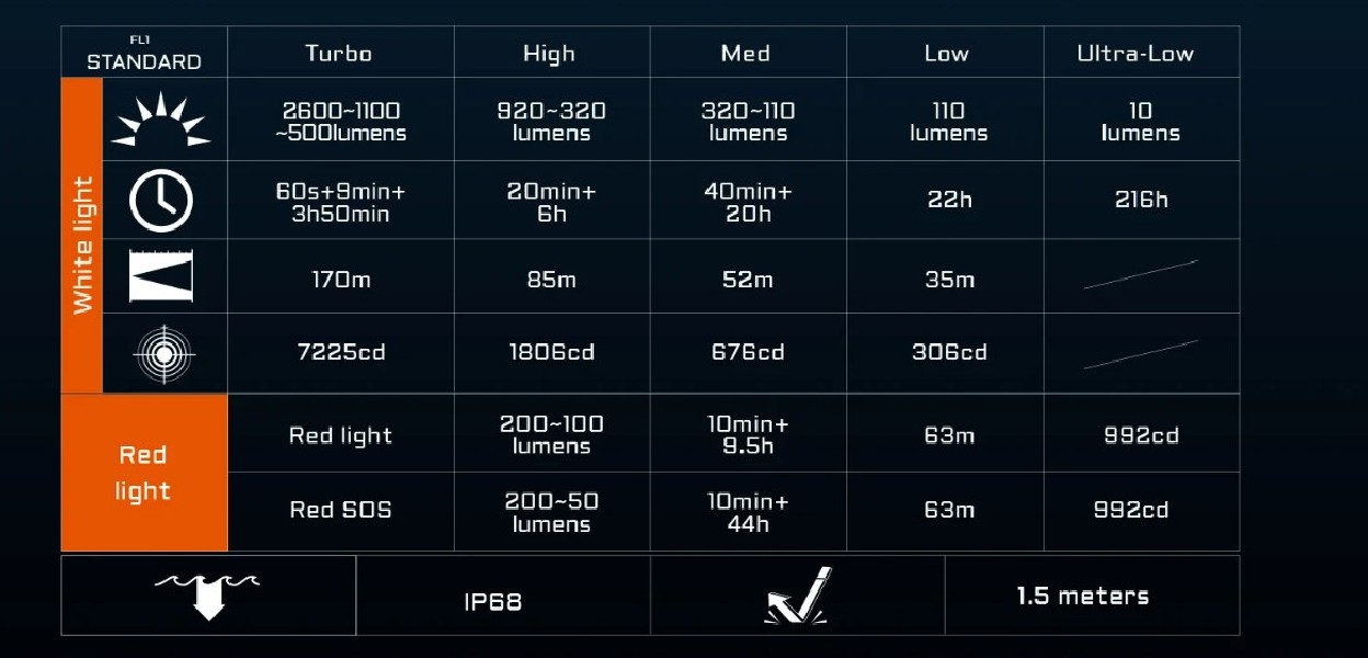 ACEBEAM H35 czołówka 2600 lm 170 m IP68