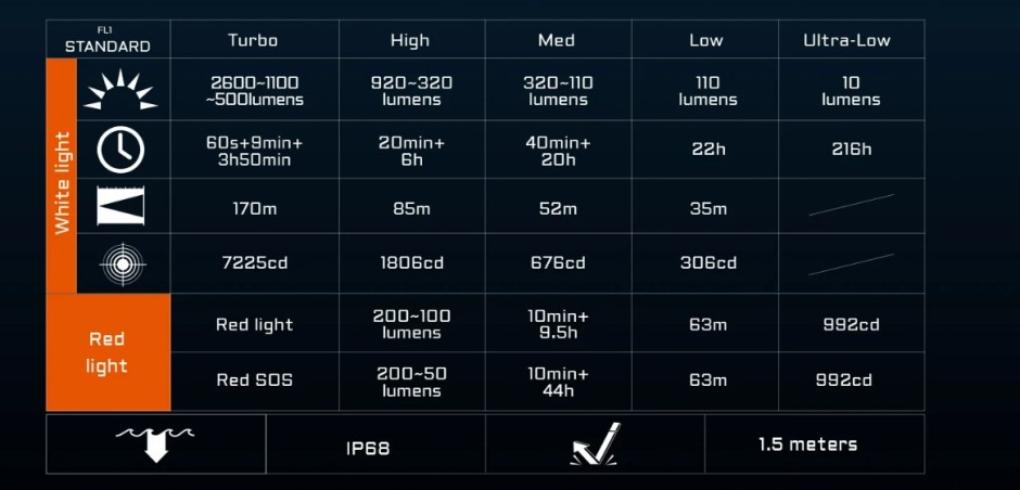 ACEBEAM H35 czołówka 2600 lm 170 m IP68