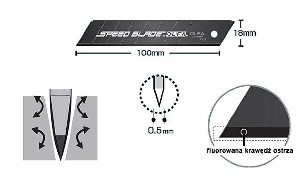 OLFA LFB-5B ostrza 18 mm pokryte fluorem 5 szt