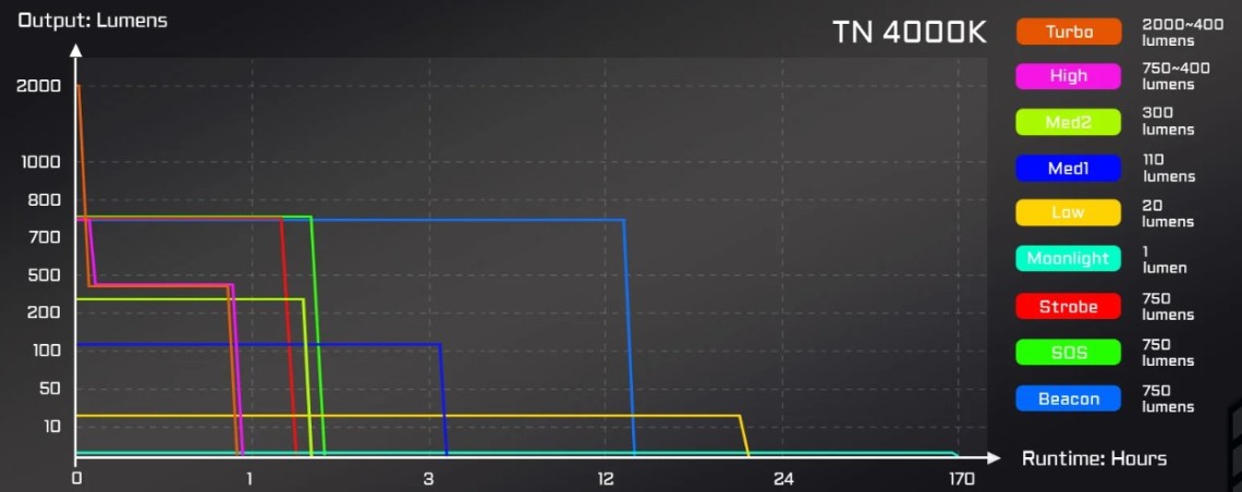 Acebeam H17 2.0 latarka czołowa 4000K 2000 lm