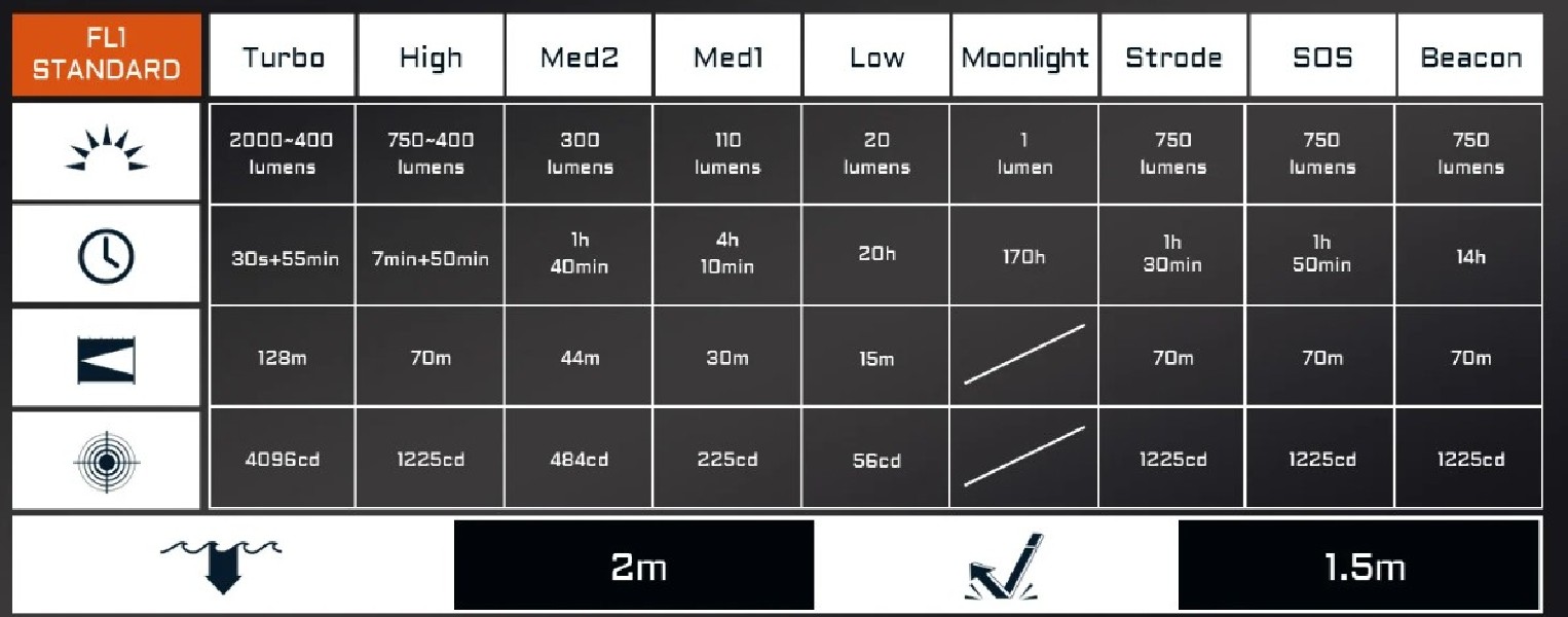 ACEBEAM H17 latarka czołowa 2000 lm 4000K MAO