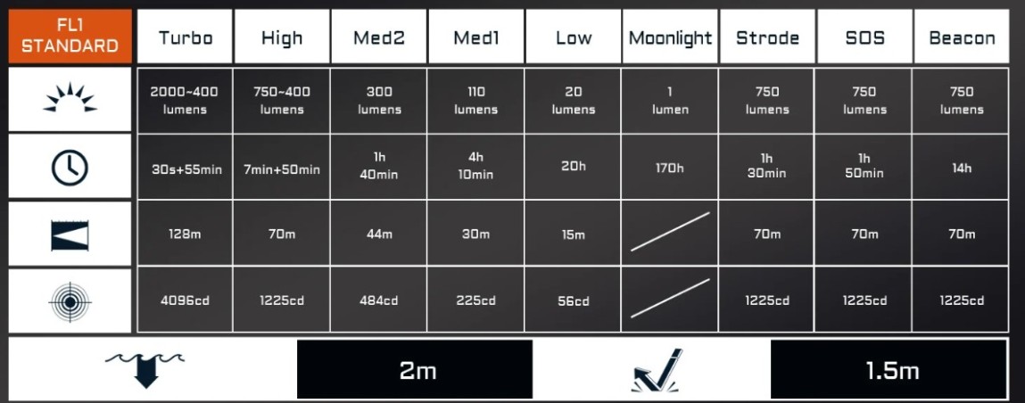ACEBEAM H17 latarka czołowa 2000 lm 4000K MAO