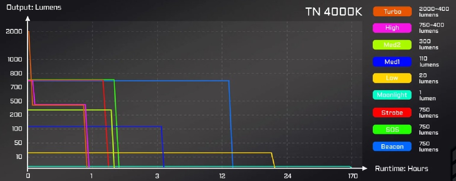 ACEBEAM H17 latarka czołowa 2000 lm 4000K MAO