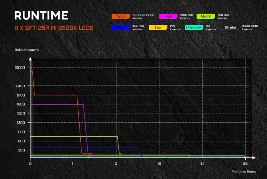 Acebeam X20-R 8000lm 645m Piaskowa