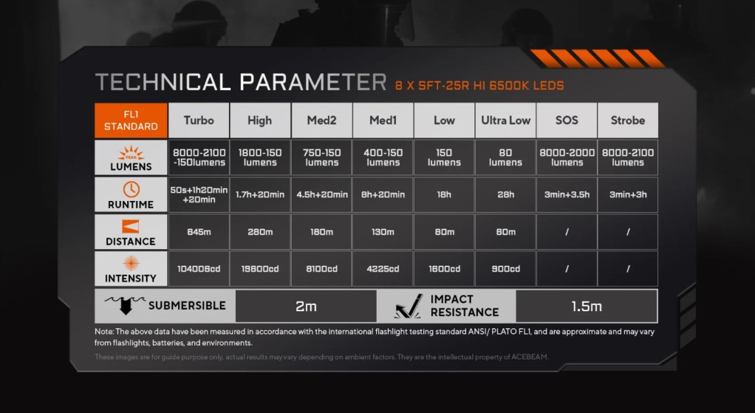 Acebeam X20-R 8000lm 645m Piaskowa