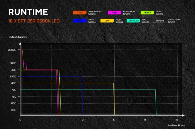 Acebeam X25 latarka 22000 lm 1505 m, 6500K czarna