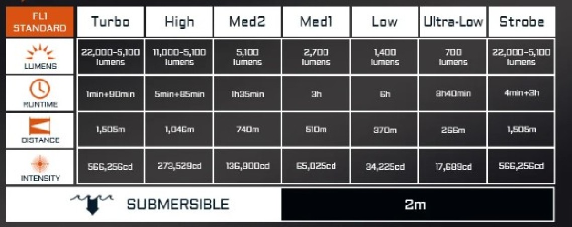 Acebeam X25 latarka 22000 lm 1505 m, 6500K czarna