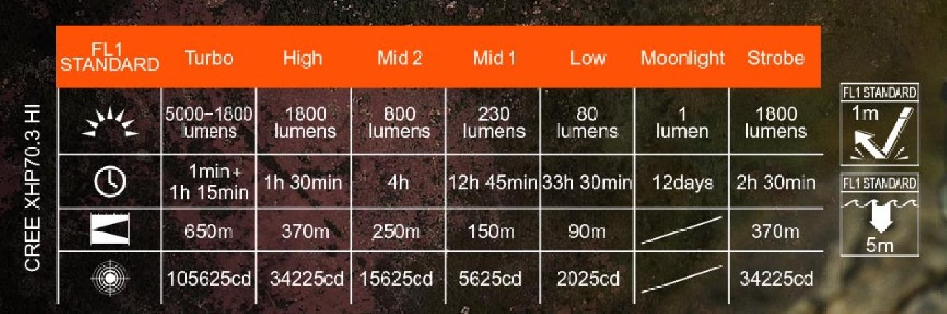 ACEBEAM L35 2.0 5000 lm 650 m Piaskowa 6500K