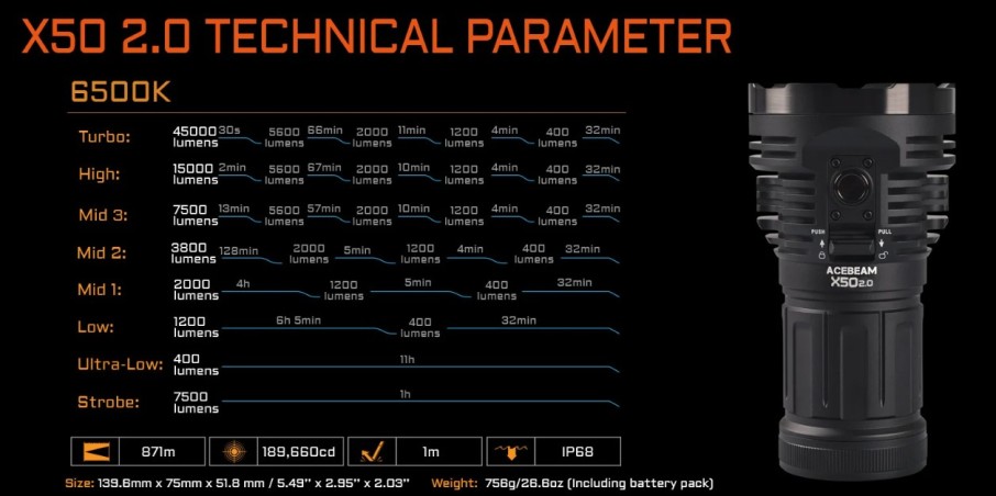 Latarka ACEBEAM X50 2.0 6500K 45000 lm czarna