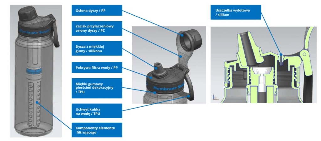 Butelka z filtrem Membrane Solutions C3 900 ml Czarna