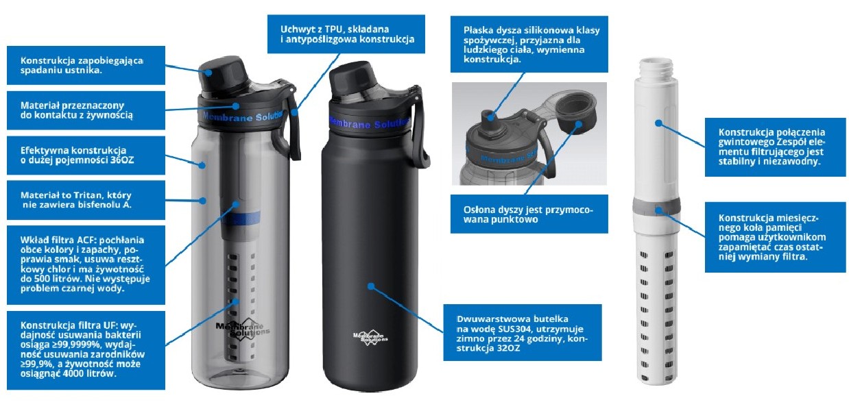 Butelka z filtrem Membrane Solutions C3 900 ml Czarna