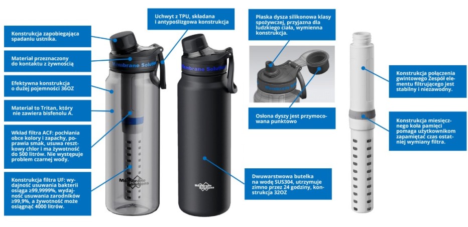 Butelka z filtrem Membrane Solutions C3 900 ml Czarna