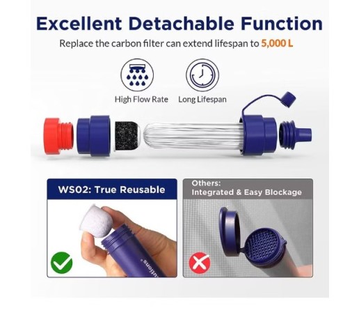 Wkład do filtra Membrane Solutions STRAW II UF+GAC