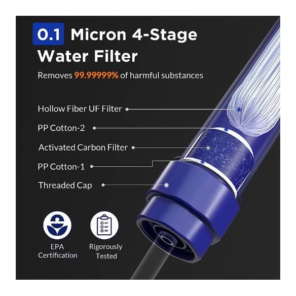 Wkład do filtra Membrane Solutions STRAW II UF+GAC